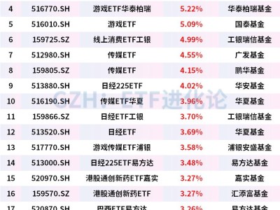 中国版Sora爆了！主动外资连续四周抢筹港股