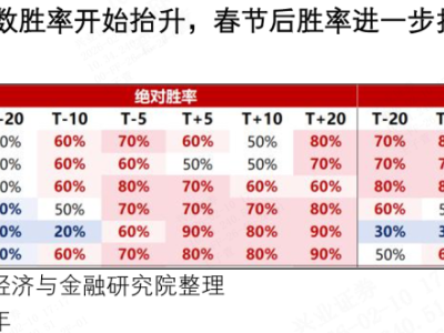 春节前后值得关注的日历效应