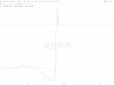 美股异动 | 法拉利盘前大涨近10% 需求强劲 订单已排至2027年底