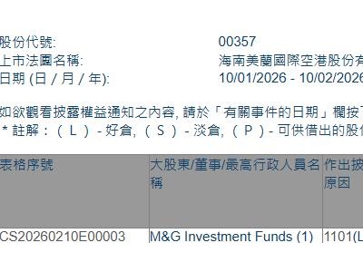 美兰空港(00357.HK)获M&G Investment Funds (1)增持54.7万股