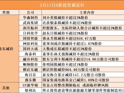 2月11日A股投资避雷针︱ST新华锦：资金占用整改期限临近 或面临停牌风险