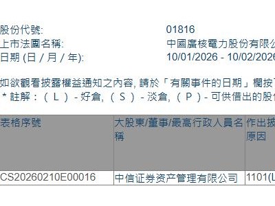 中广核电力(01816.HK)获中信证券资管增持1700.6万股