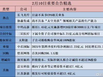 公告精选︱东阿阿胶：拟14.85亿元投资建设健康消费品产业园项目；协鑫集成：尚不具备“太空光伏”领域相关产品的生产能力