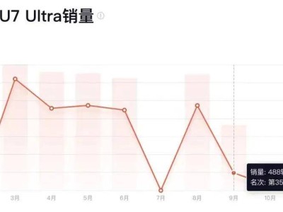 dy在线下单自助平台，如何轻松提升购物体验？