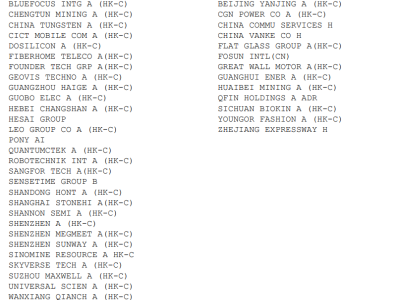 MSCI中国指数调整：新纳入白银有色等37只股票