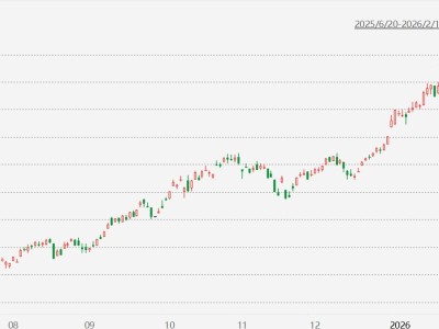台股涨0.39%，再创历史新高