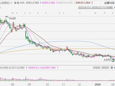 港股异动丨电视广播涨近13%，料去年转赚逾5000万港元