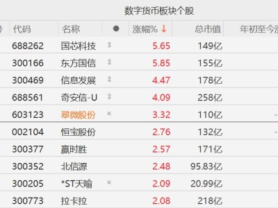 A股数字货币股走强，香港计划下个月发放稳定币牌照