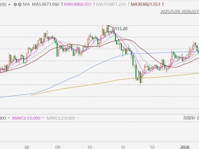澳股收涨1.66%，创去年10月以来新高