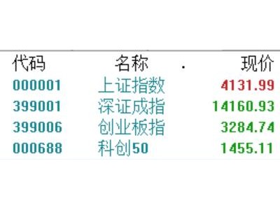 A股收评：创业板指跌超1%，短剧、影视院线概念回调