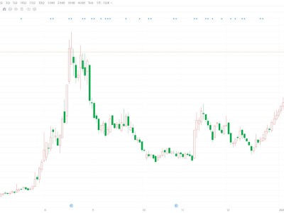 A股异动丨磁谷科技跌逾5% 股东宝利丰拟减持不超3%股份