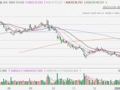 港股异动丨小米集团涨超5% 新一代SU7预计4月上市
