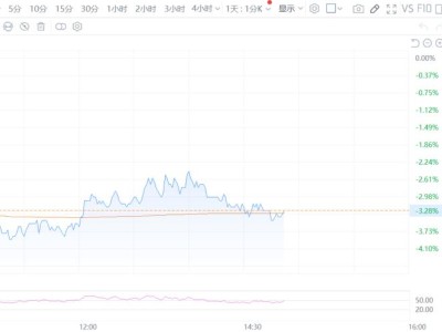 如何轻松涨粉丝1000个活粉？揭秘高效策略！