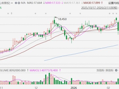 港股异动丨裕元集团跌超9%，1月经营收益同比跌12.5%