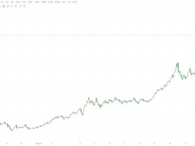 现货黄金升破5100美元