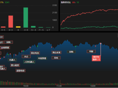 龙虎榜 | 超4亿资金杀入国际复材！中山东路狂抛博纳影业，量化抢筹亿元接盘