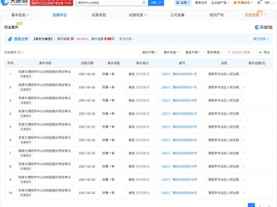 隐瞒老虎死讯动物园涉多起纠纷