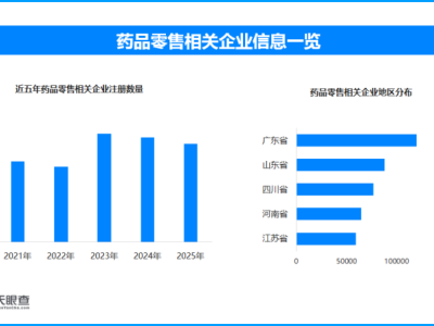 河北“药店价格热力图”上线，现存药品零售相关企业超113万家