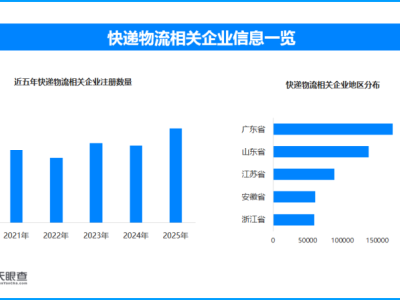 多家快递回应“停运”传闻，现存物流快递相关企业超131万家