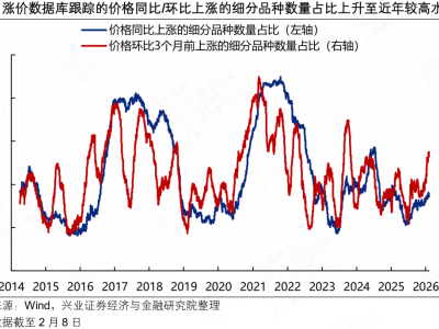 双击的秘密：如何提升你的点击率？
