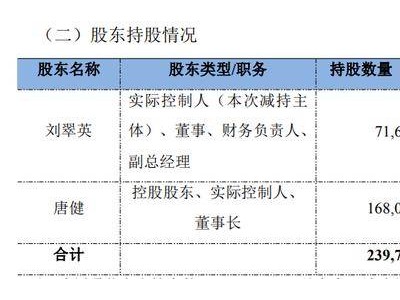 捷顺科技实控人刘翠英拟减持股份，创新业务增长或支撑公司未来经营