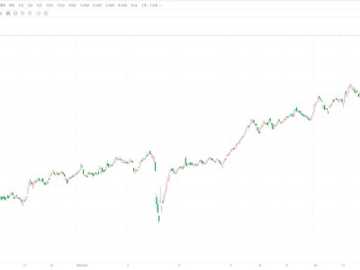 新加坡海峡时报指数首次突破5000点