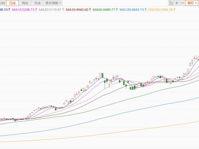 韩国Kospi指数升至历史新高 芯片制造商领涨