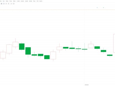 智谱创上市新高 市值逼近1600亿