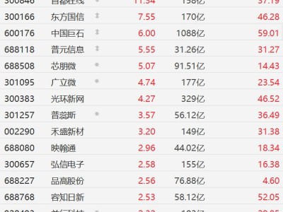 A股异动丨DeepSeek概念股集体上涨，首都在线涨超11%