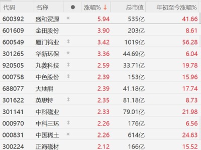 卡盟自助购卡平台24小时服务，您的不二之选吗？