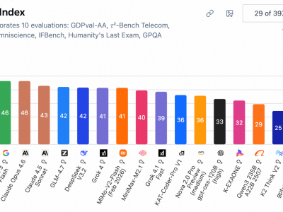 智谱GLM-5模型正式开源上线：国产芯片助力，Agent能力达开源SOTA水平