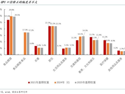 输入性通胀、物价口径修正、AI传导、PPI何时转正