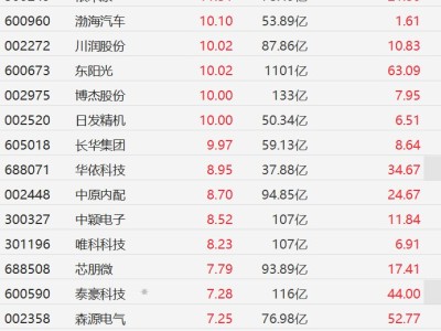 A股机器人概念股走强