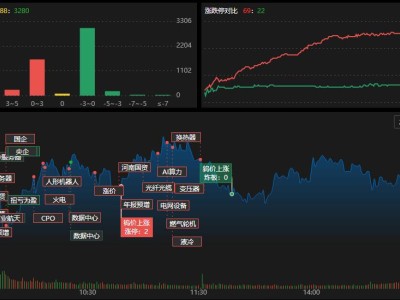 龙虎榜 | 资金爆买利欧股份近13亿，佛山系大举杀入！方新侠1.5亿抢筹首都在线