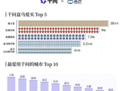 抖音自动推广引流，24小时在线下单平台，真的那么神奇吗？