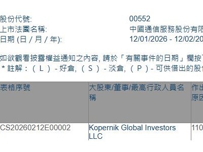 中国通信服务(00552.HK)获Kopernik Global Investors LLC增持296.2万股