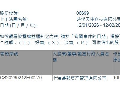 时代天使(06699.HK)获上海睿郡资产增持67.34万股