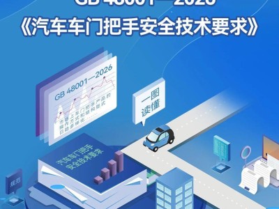 新国标下车门把手“安全革命”：智能升级，安全底线不可撼动