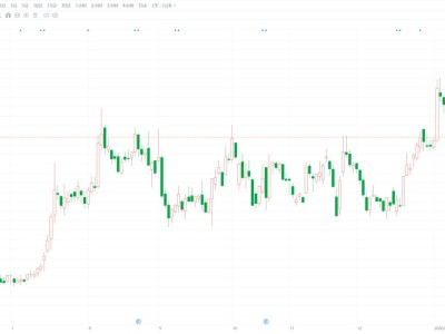 A股异动丨千方科技跌逾4% 股价创逾一个月新低