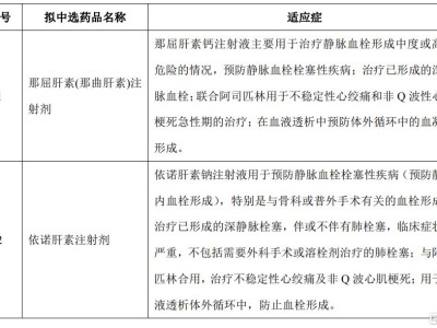 常山药业(300255.SZ)：参与国家组织集采药品协议期满品种接续采购拟中选