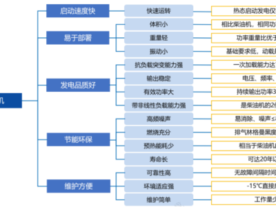 AI 算力倒逼电力革命，节后这个方向不容错过！