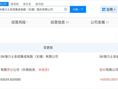 SK海力士系统集成电路公司增资至14亿