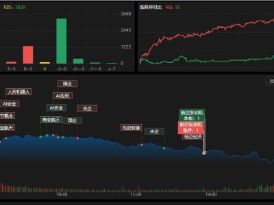 龙虎榜 | 深科技强势涨停，游资齐扎堆！深股通、机构抢筹光线传媒