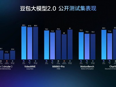 豆包大模型2.0重磅登场：多场景适配能力升级，成本降低助力复杂任务新突破