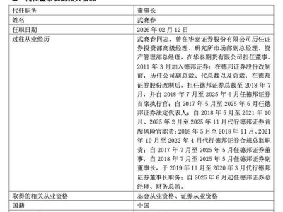 德邦基金高层变动：董事长左畅离任 武晓春接棒代行董事长职务