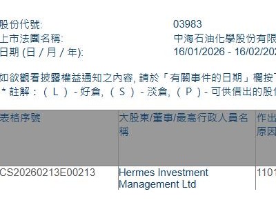 1米100个赞秒赞，你做到了吗？