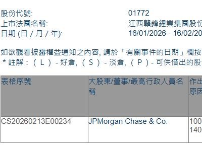 赣锋锂业(01772.HK)获摩根大通增持46.71万股