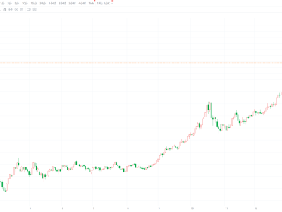 现货黄金跌破5000美元