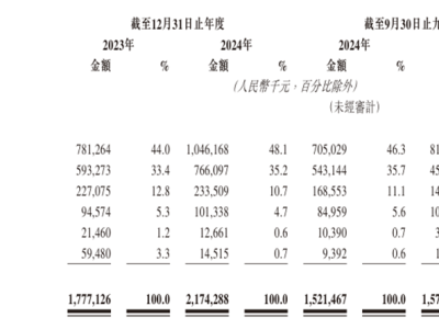 快手24小时在线下单，揭秘自助平台的无缝购物体验？
