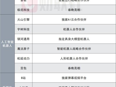 dy作品点赞自助平台，十个秘诀助你快速提升点赞量？